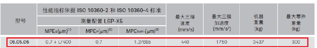 三坐標(biāo)micro plus技術(shù)參數(shù)